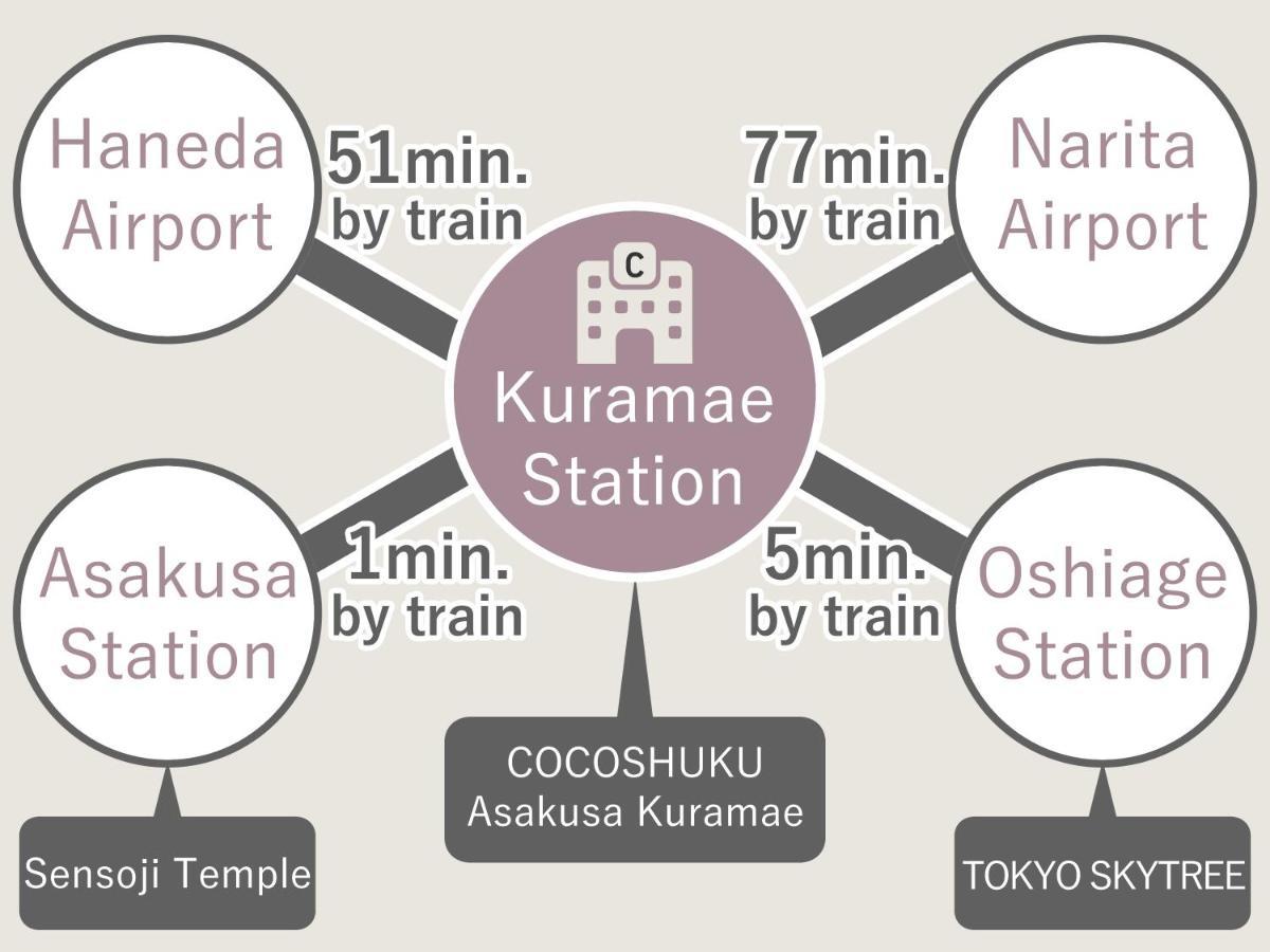 טוקיו Cocoshuku Asakusa Kuramae מראה חיצוני תמונה